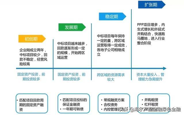 ppp项目入管理库的规定？我国ppp项目库-图2