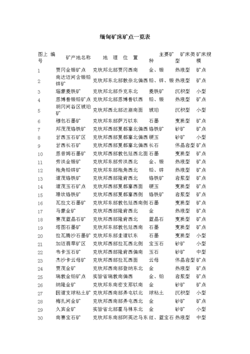 缅甸灰色产业是什么？缅甸生产项目-图1