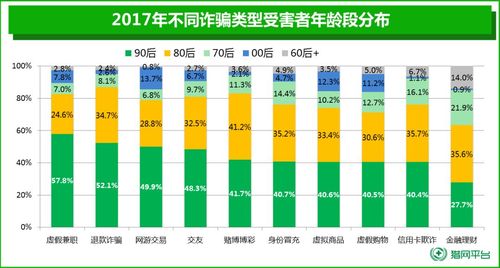 御金剧场是真的吗？网络诈骗项目2017-图1