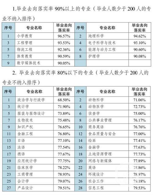 限2021届普通高校毕业生报考什么意思？何为限上项目-图1