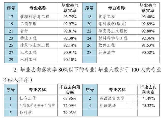 限2021届普通高校毕业生报考什么意思？何为限上项目-图2