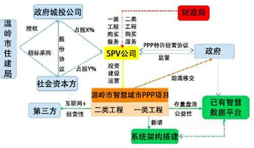 ppp项目的三个标准？ppp项目积极运作-图3