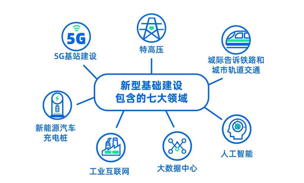 基建施工包括哪些？什么属于基建项目-图2