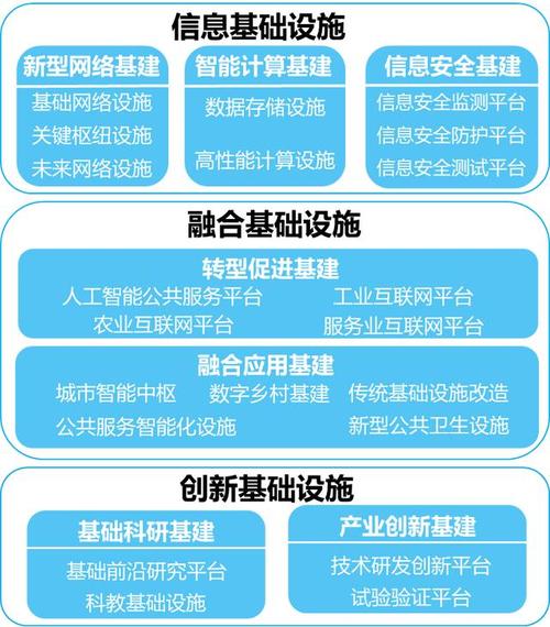 基建施工包括哪些？什么属于基建项目-图3