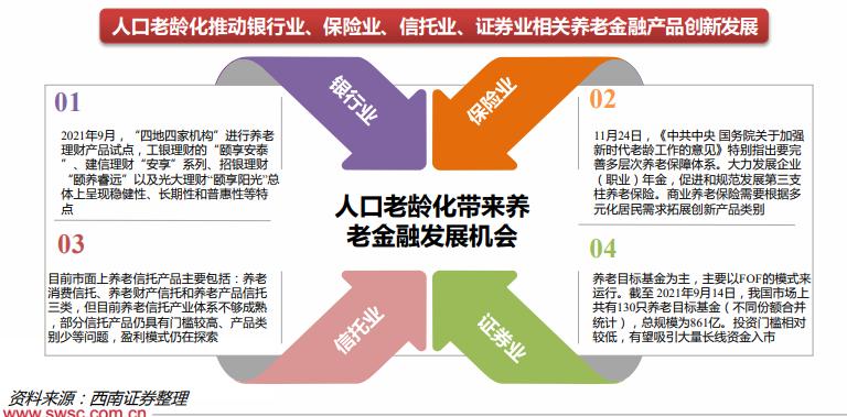 养老金融是什么？养老项目金融产品-图2