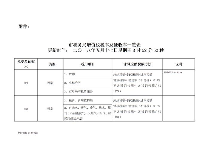 建筑工程项目管理开发票的税率是多少？企业项目税率是-图1