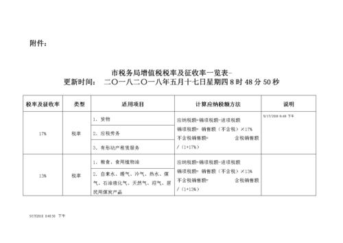 建筑工程项目管理开发票的税率是多少？企业项目税率是-图2