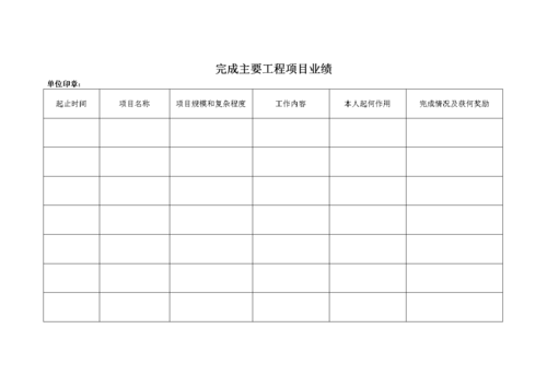 做项目的怎么核算业绩？项目业绩都有什么-图1