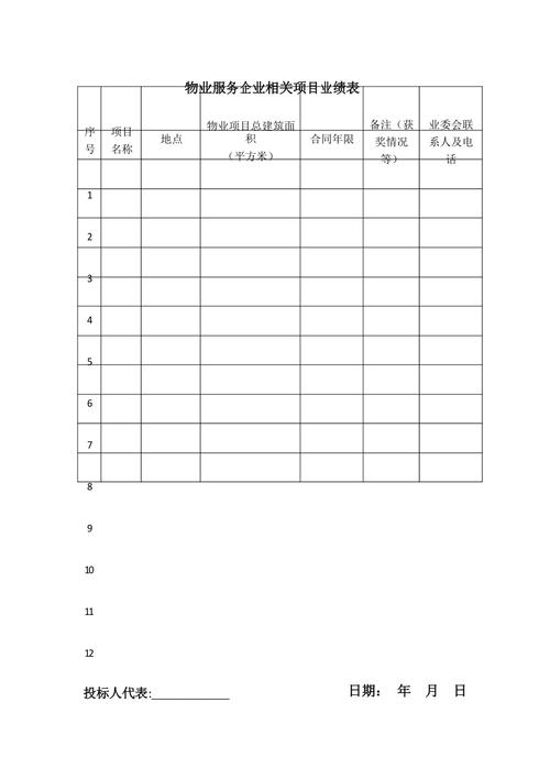 做项目的怎么核算业绩？项目业绩都有什么-图2