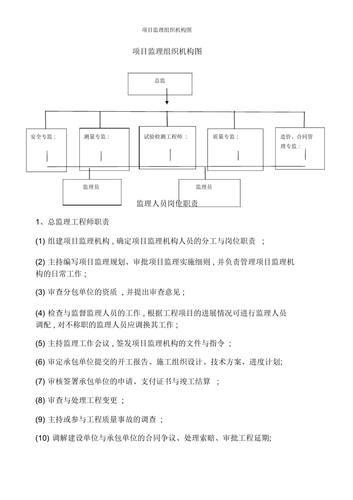 一个监理项目部多少人？市政项目团队构成-图2