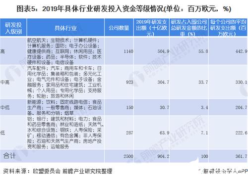 科技研发投入包括什么？项目总投入指-图1