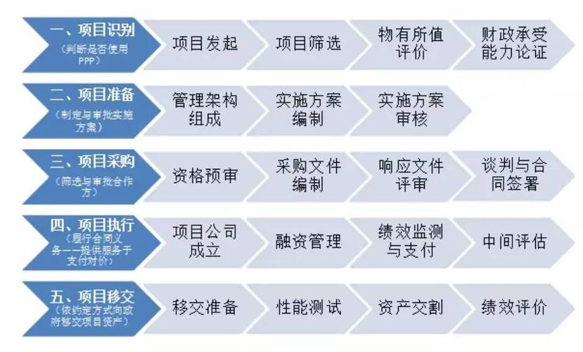 去ppp项目公司上班怎么样？ppp项目公司好吗-图3