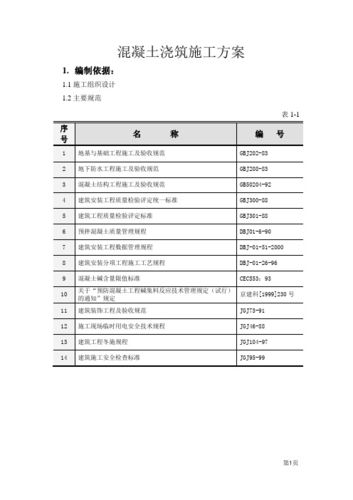 施工方案序号编号规则？项目书的序号-图3