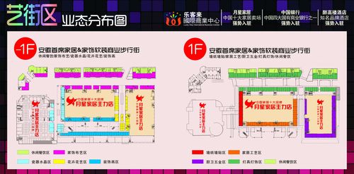 商业业态分哪七种种类？地产项目业态分类-图1