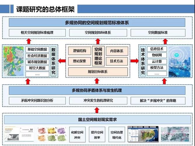 科技项目和课题的区别？课题项目研发方法-图1