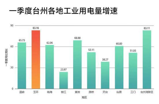 2021工业用电和居民用电比例？工业项目比率低-图3