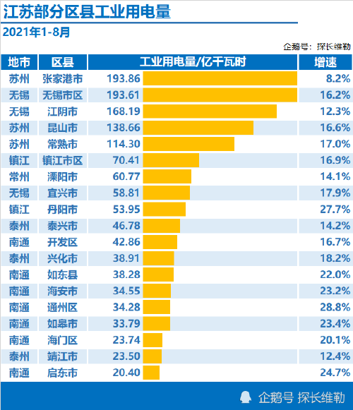 2021工业用电和居民用电比例？工业项目比率低-图1