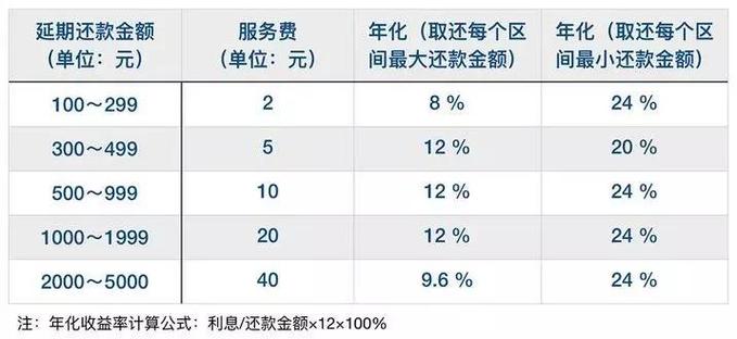 为什么做了分期当月账单就还清了？消费分期项目意义-图3