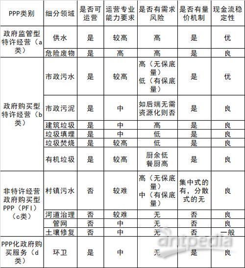 存量ppp项目分类处理办法最新规定？ppp项目类型 存量-图2