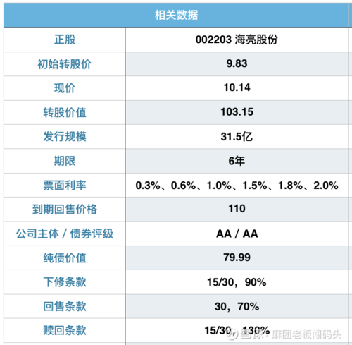 转股价值和纯债价值是什么意思？项目股转价-图2