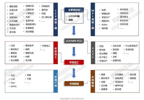 汽车lcp是什么意思？lcp平台项目建设-图2