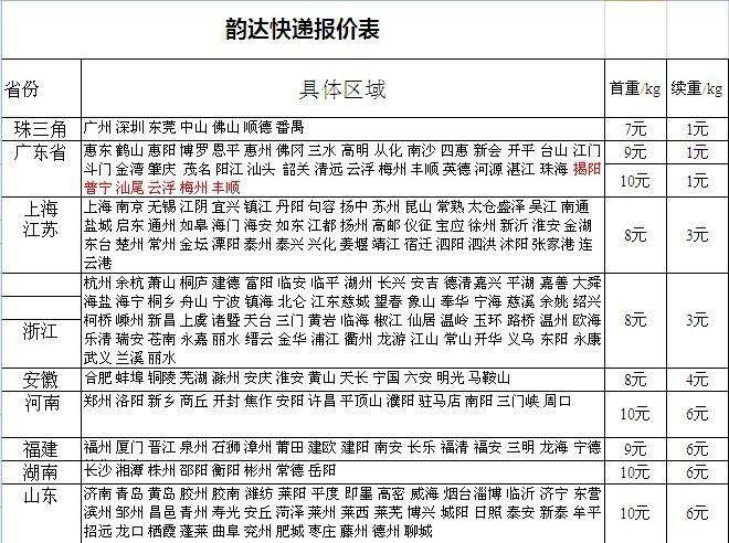 韵达快递线路怎么承包？韵达集团项目-图3