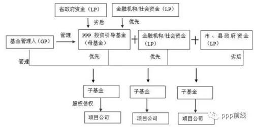 ppp项目自有资金要求？ppp 项目资金组合-图1