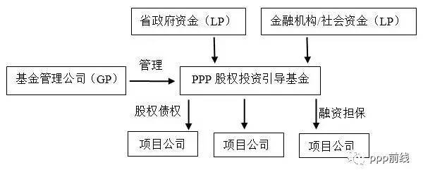 ppp项目自有资金要求？ppp 项目资金组合-图3