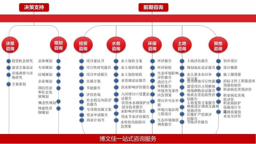 项目选址名词解释？项目选址论证原则-图2