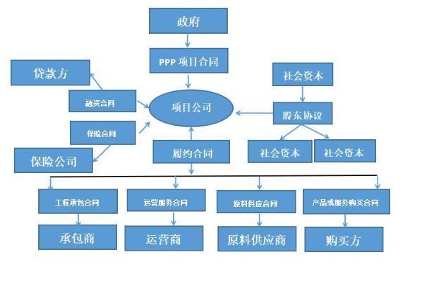 ppp公司承担的风险主要有哪些？ppp项目担保公司-图1