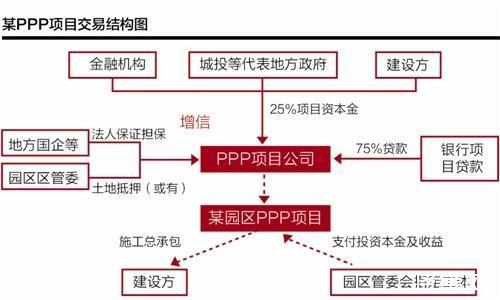 ppp公司承担的风险主要有哪些？ppp项目担保公司-图2