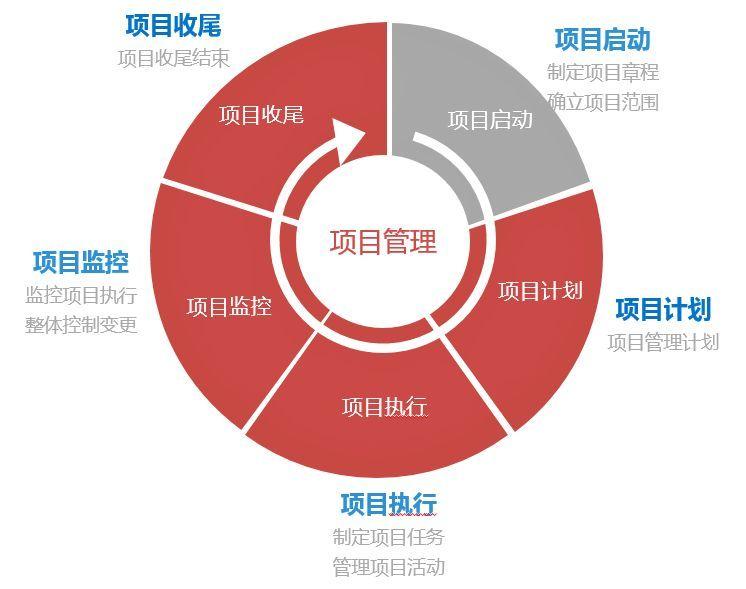 供电公司管理创新项目如何开展？推动已有项目开展-图3