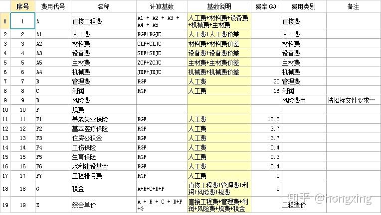 广联达综合单价怎么转换成全费用？广联达怎么转项目-图3