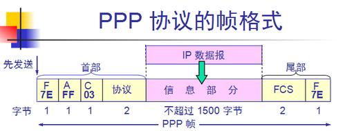 ppp服务器无法连接怎么办？存量ppp项目清理-图3