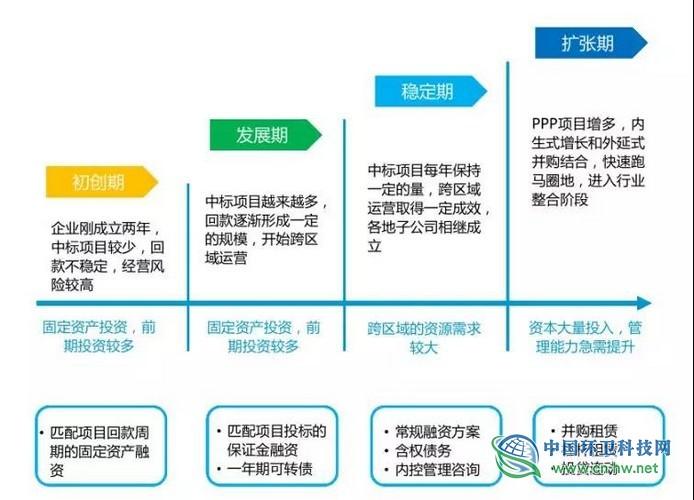 ppp项目提高利润率的九大措施？PPP项目拓展工作-图2