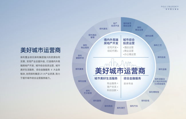 保利集团主要经营什么？保利地产项目运营-图2