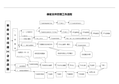 保密协议流程是什么样？涉密项目建设程序-图1