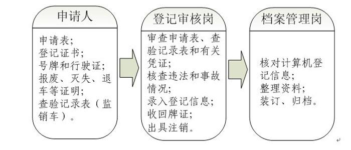 开发贷解除抵押流程是什么呢？项目开发贷管理-图3