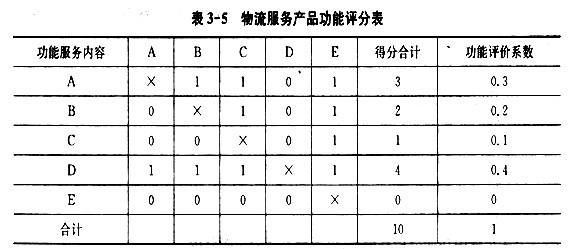 成本系数和价值系数计算公式？项目价值系数计算-图1