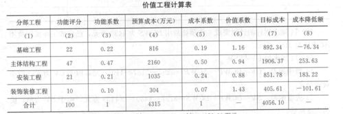 成本系数和价值系数计算公式？项目价值系数计算-图2