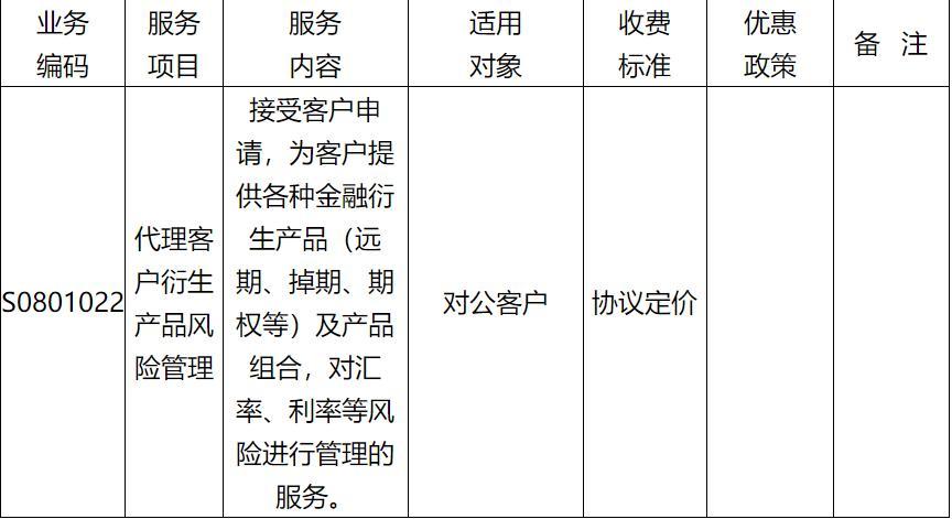 邮政有哪些维修项目可以报销的？邮储银行项目-图1