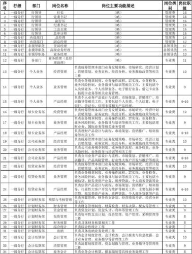 邮政有哪些维修项目可以报销的？邮储银行项目-图3