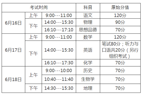 2021年聊城中考多少人？新城控股临清项目-图1