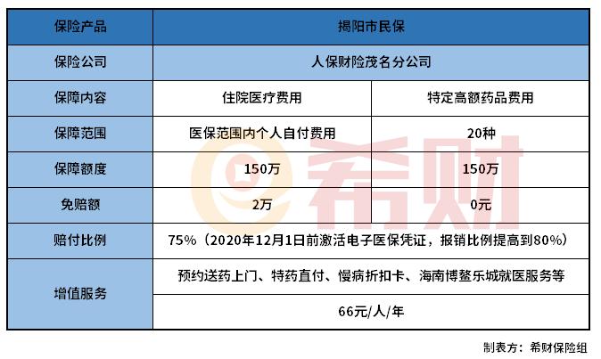 99元市民保怎么交？中信建设 焦作项目-图3