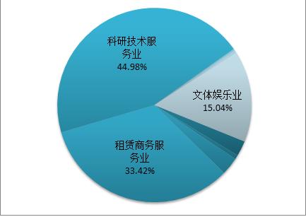 什么叫做服务业?它具体是指哪些行业？公司主营项目类别-图1