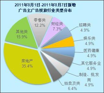 什么叫做服务业?它具体是指哪些行业？公司主营项目类别-图3