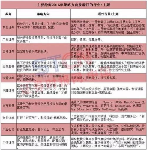 券商和个股如何区分？亚太股份增发项目-图1