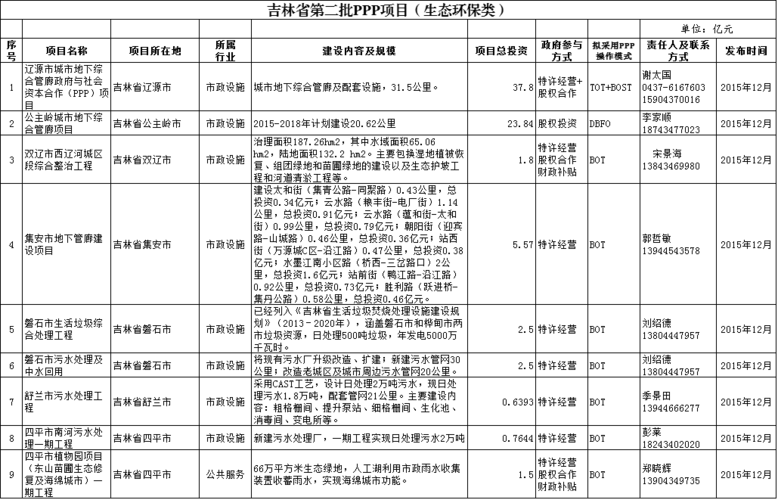 ppp项目简写？ppp项目公司简称-图3