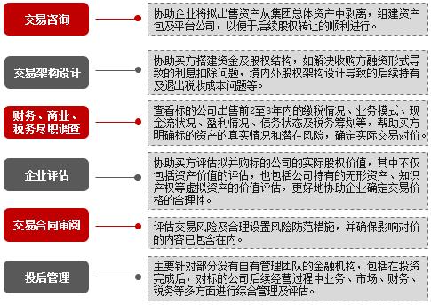 近几年并购案例？地产项目收购案例-图2