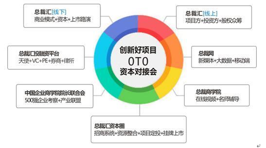 对于创业者和投资者来说，众筹有什么好处？项目众筹作用-图3